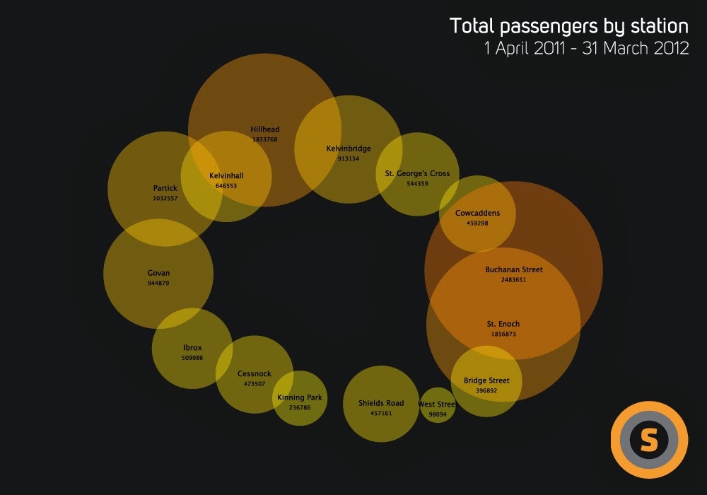 subway_data_visualisation1