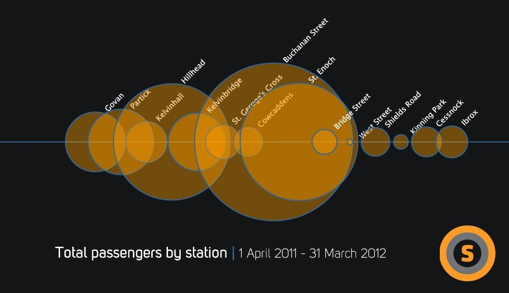 subway_data_visualisation2